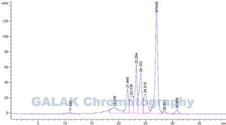 Chromatography gram for the flow-though-liquid-of-Inactivated Pseudorabies Virus
