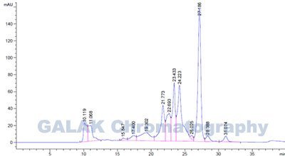 Chromatography gram for the sample of Inactivated Pseudorabies PRV Virus