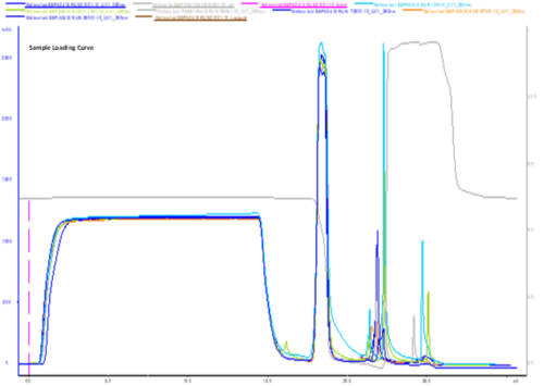 GALAK Sepromax A50 alkali resistance