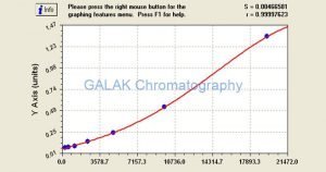 ELISA test for Protein A Affinity Resin sepromax A40